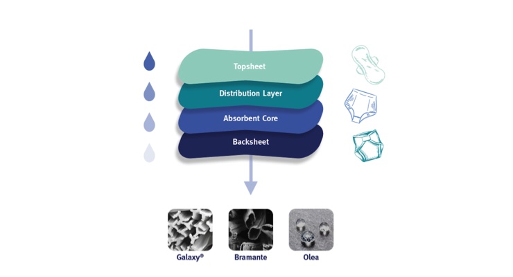 Kelheim Fibres Presents Bio-based Hygiene Solutions - Nonwovens Industry